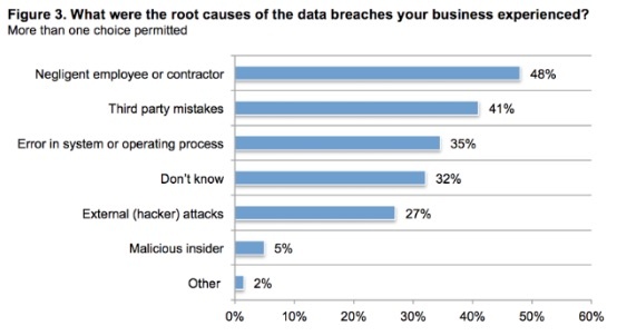 root-cause-data-breaches